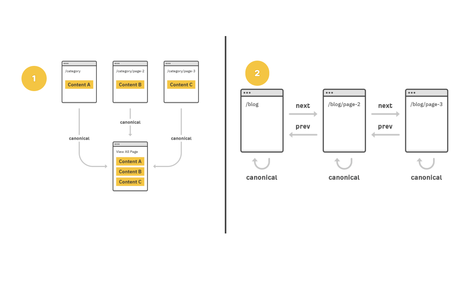 Acceptable Pagination Implementation