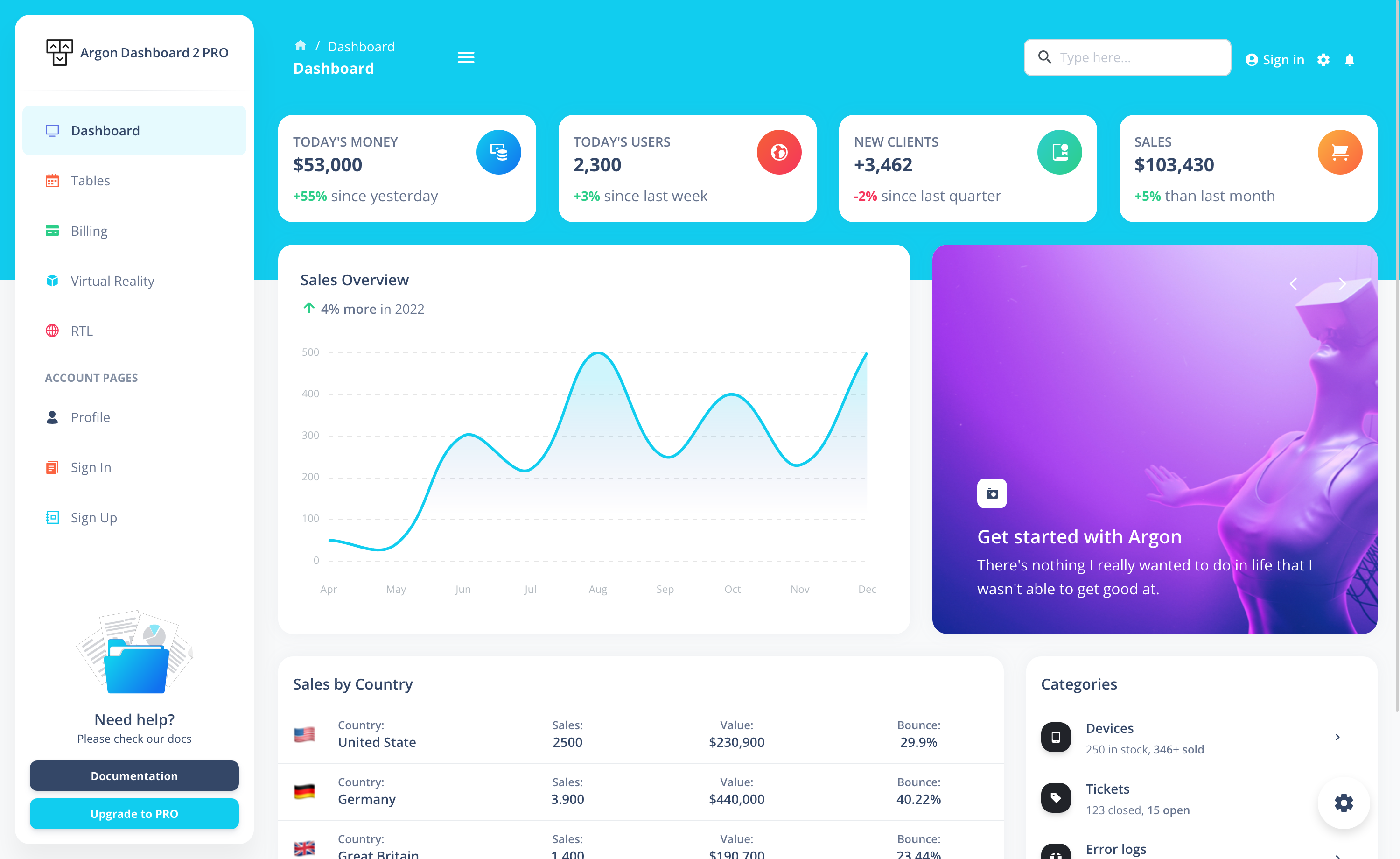 Black Dashboard Free HTML5 Open Source Bootstrap Admin Template 