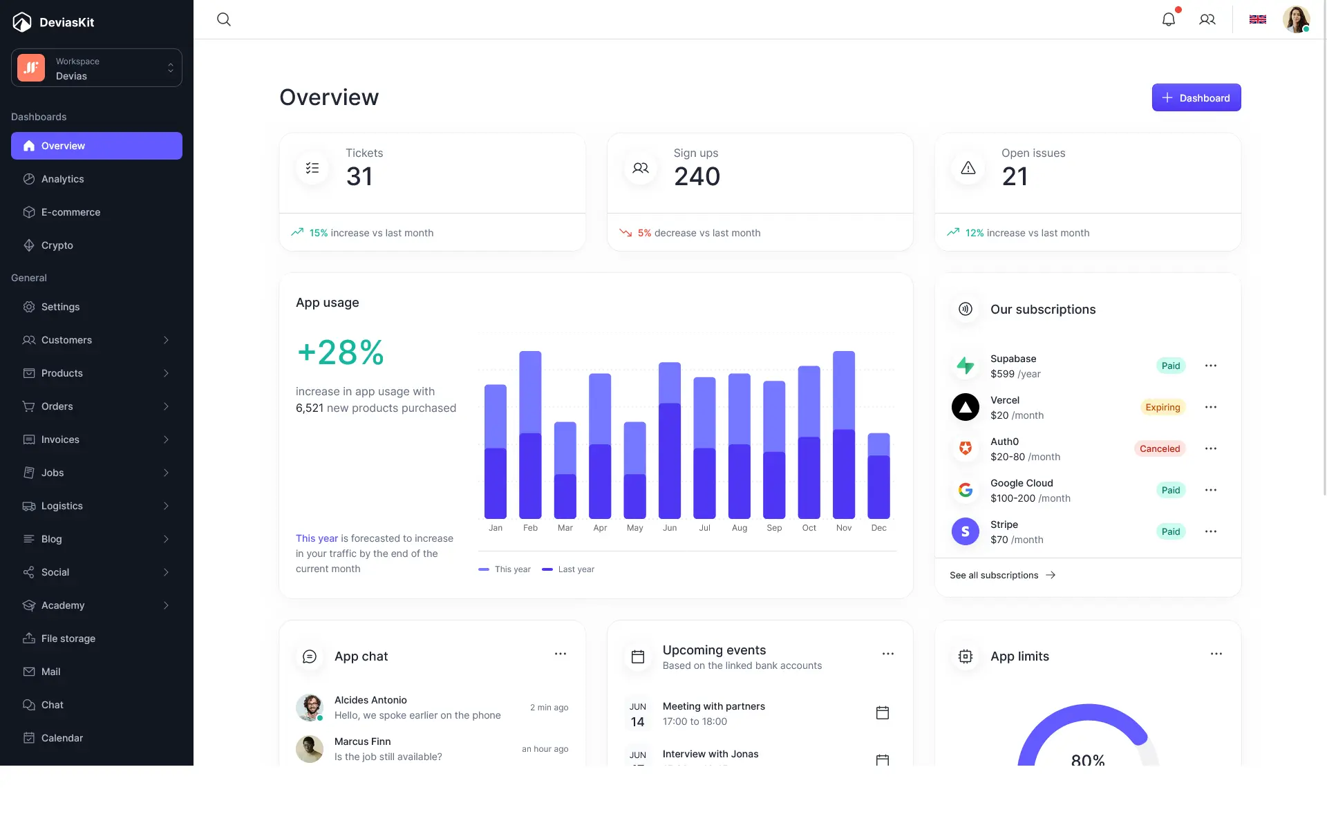 DeviasKit MUI dashboard template