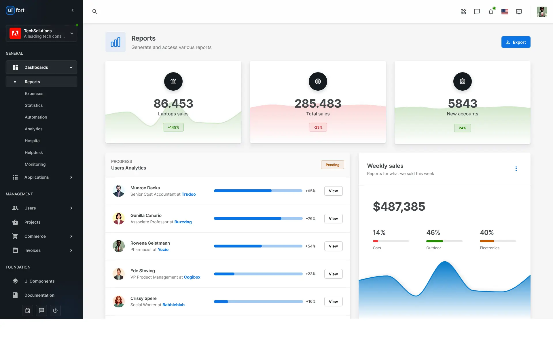 Uifort client react MUI dashboard template