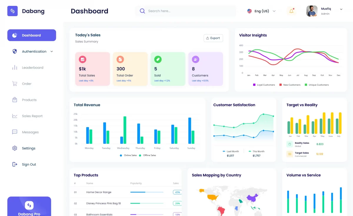 Free Material UI React Admin Dashboard Template