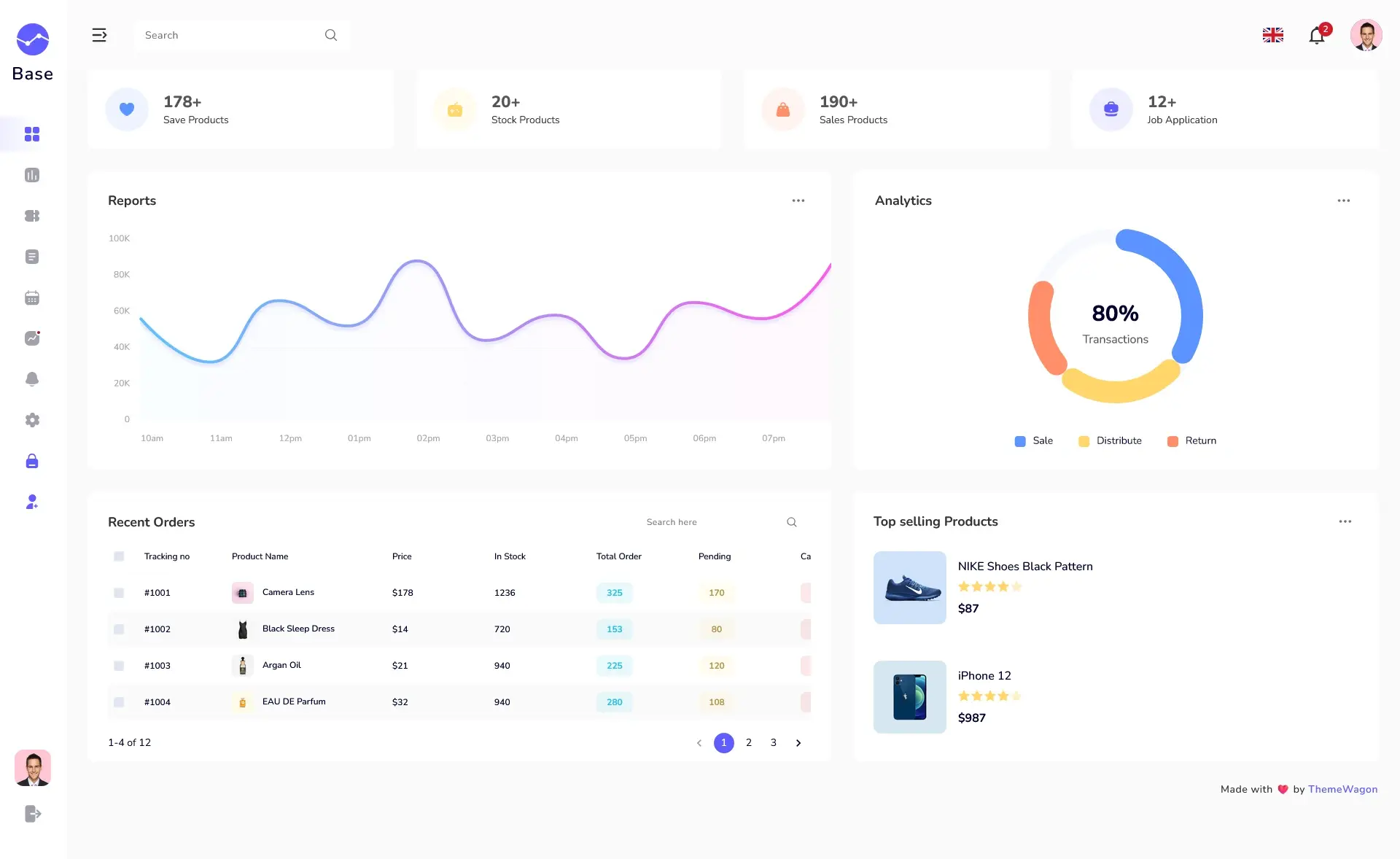Base free responsive material ui admin dashboard template themewagon