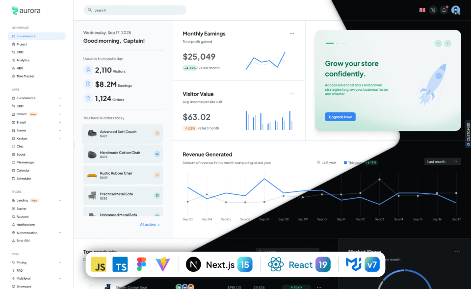 Aurora – Premium Material UI Admin & WebApp Template