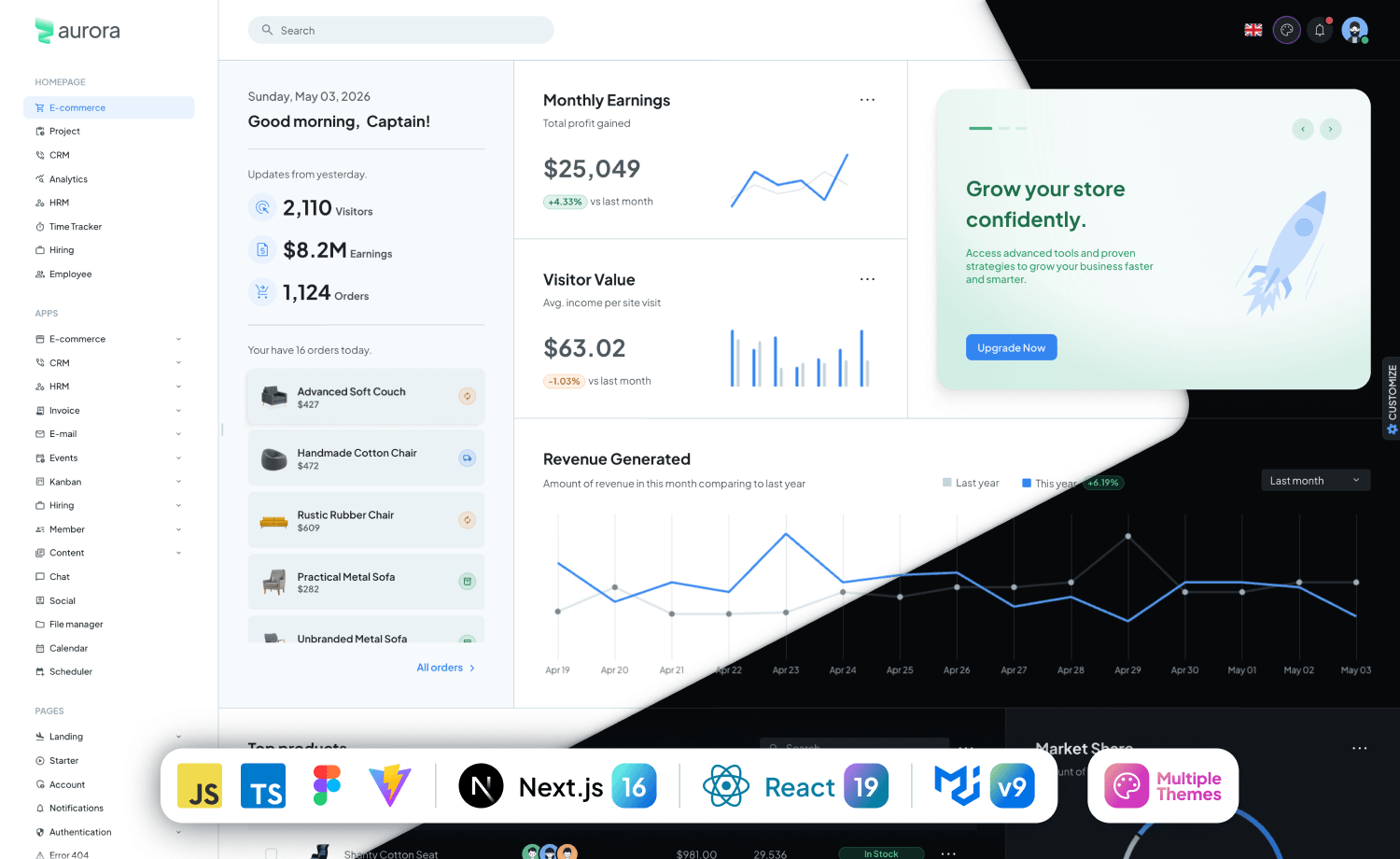 Aurora – Premium Material UI Admin & WebApp Template