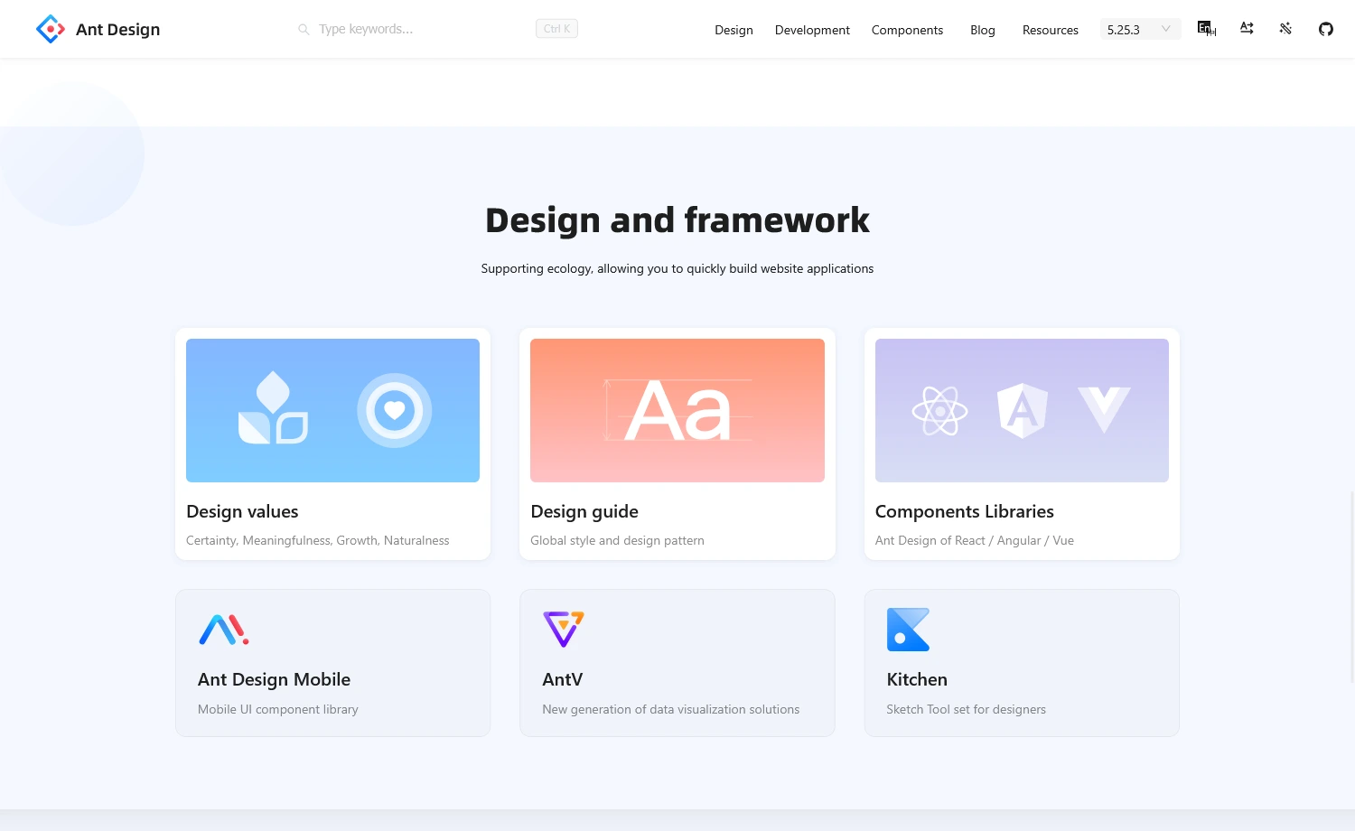 Ant design - Open-Source UI Library for SaaS