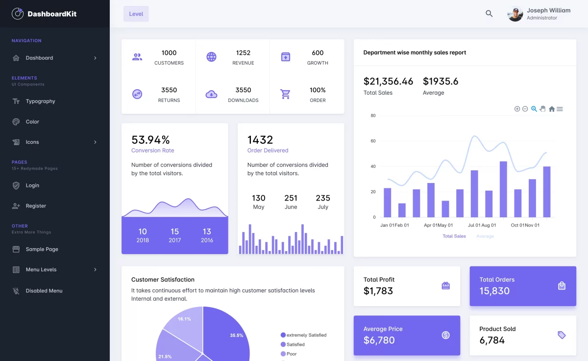 DashboardKit - Free React Admin Dashboard Template