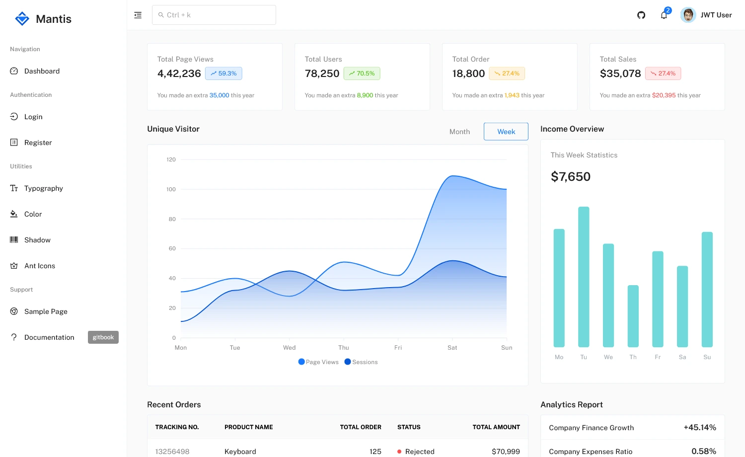 Mantis - Free Vue.js Admin Dashboard Template