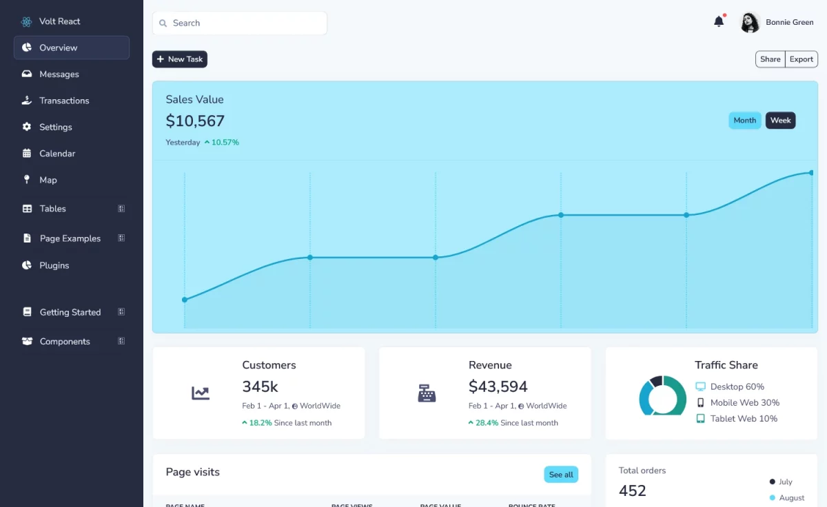 Volt - Free React Admin Dashboard Template