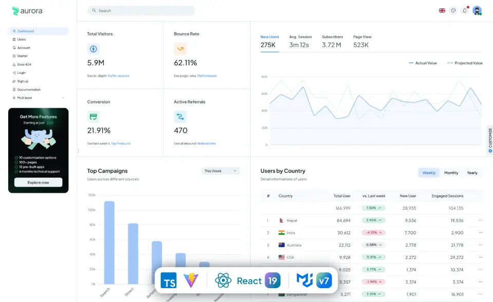 Aurora - Free Material UI WebApp & Admin Template