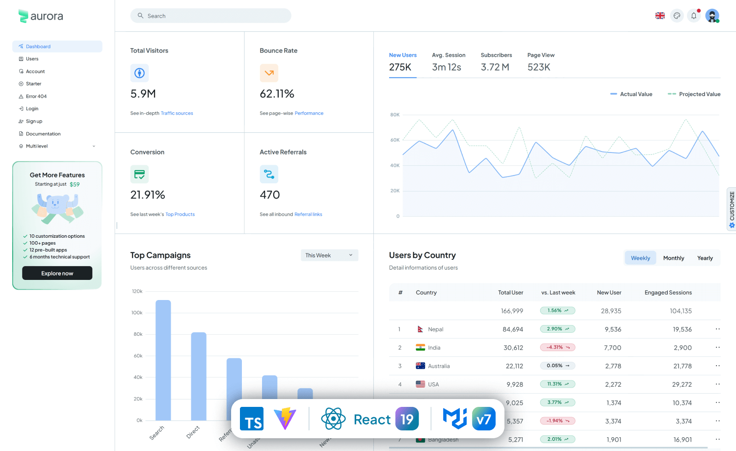 Aurora – Free Material UI Admin & WebApp Template