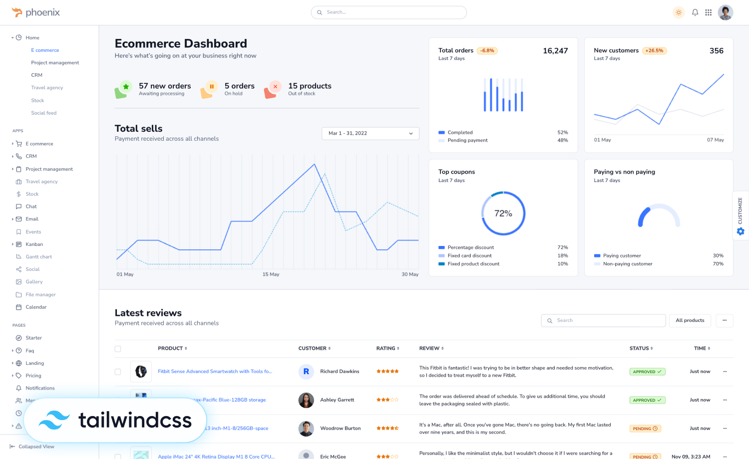 Phoenix -  Premium Tailwind CSS Admin Dashboard Template