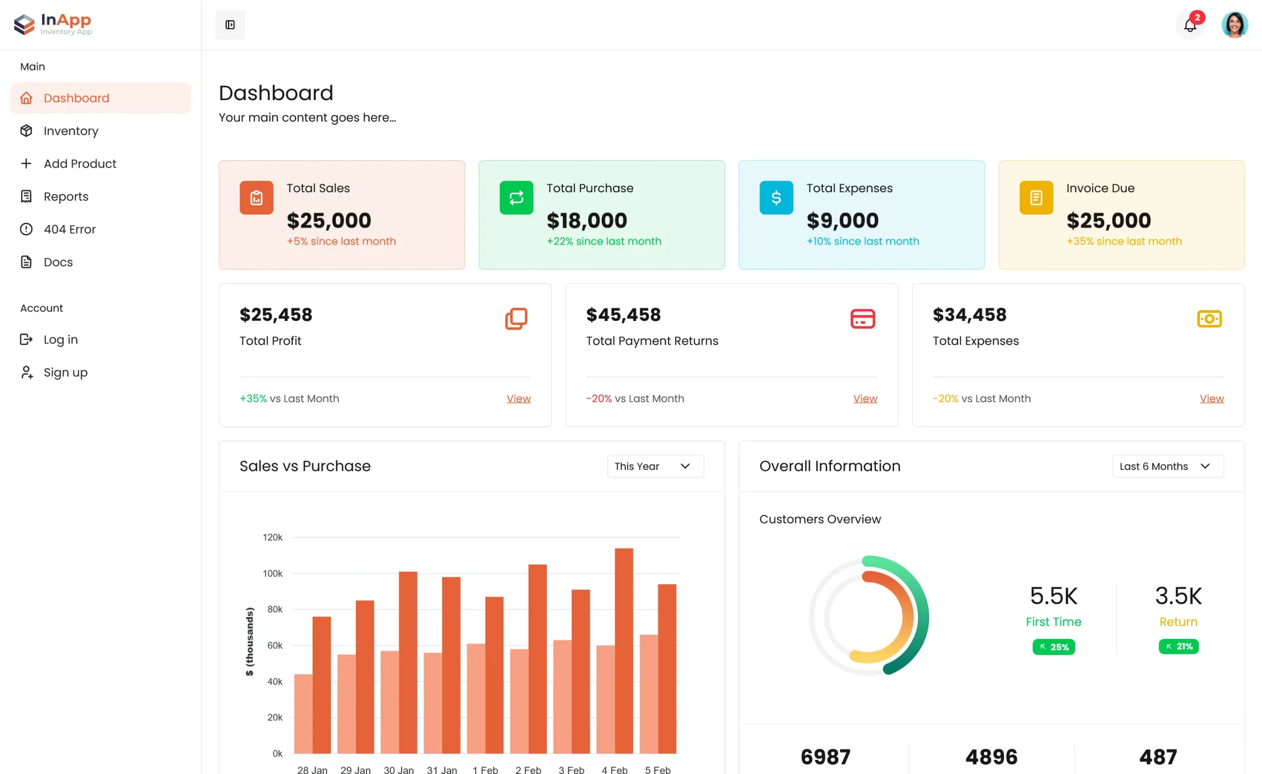 InApp - Free Bootstrap 5 Admin Dashboard Template