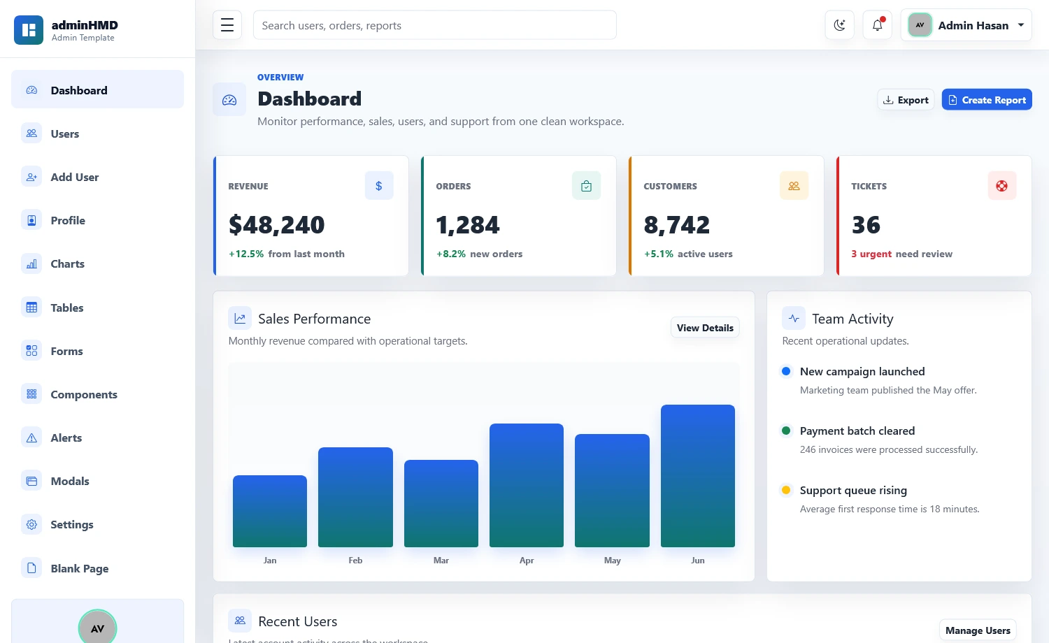 Free Bootstrap 5 Admin Dashboard Template