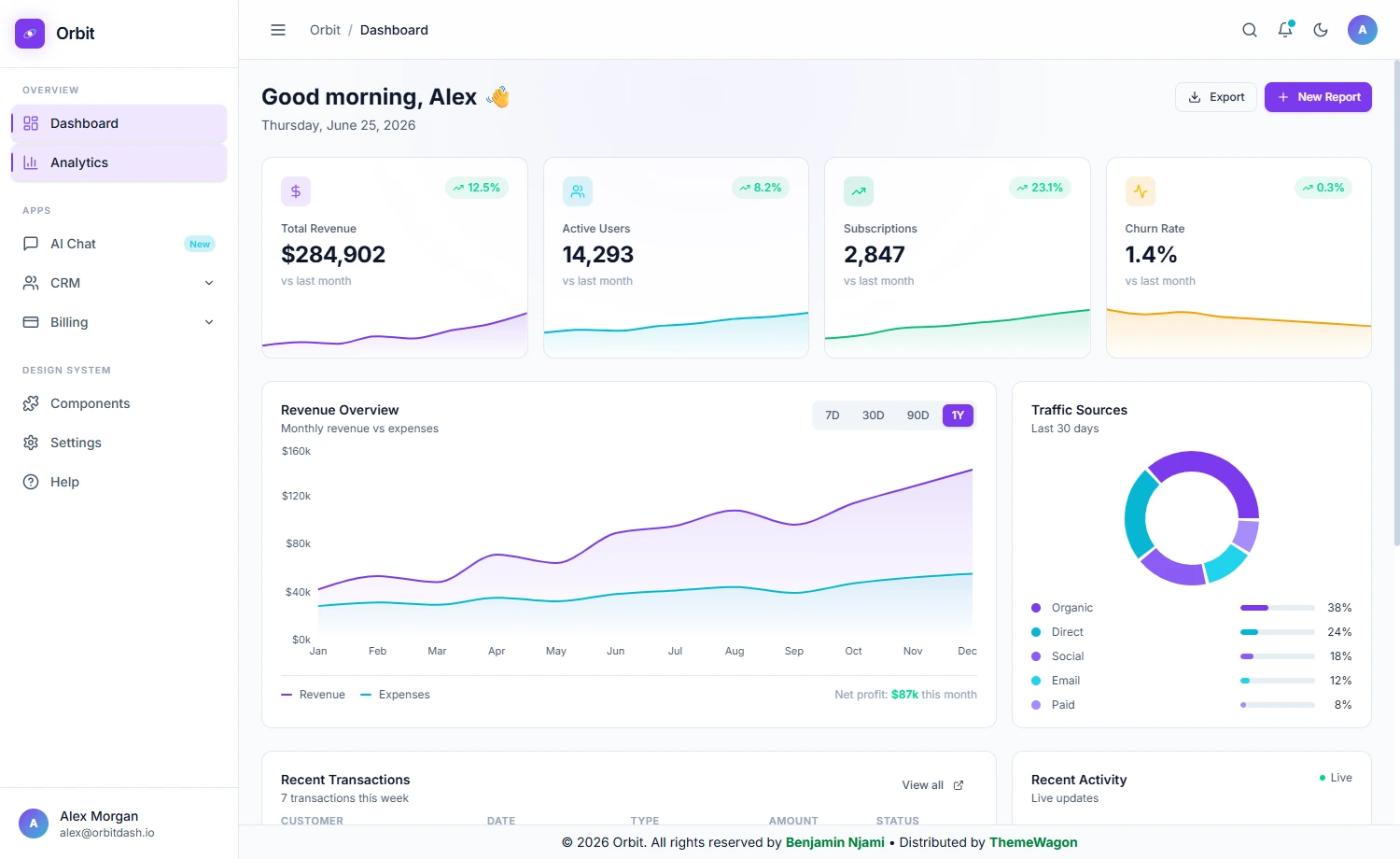 Free Tailwind CSS Admin Dashboard Template