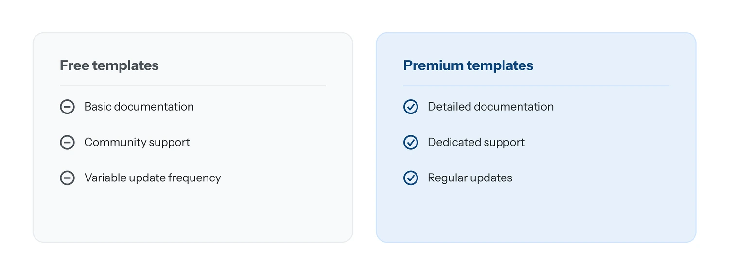 Free vs premium templates: documentation