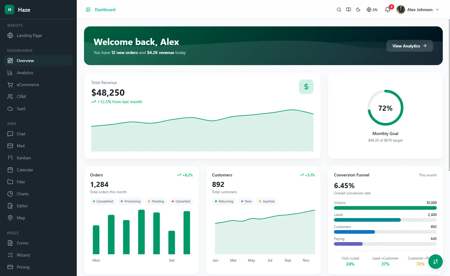 Popular premium admin dashboard template