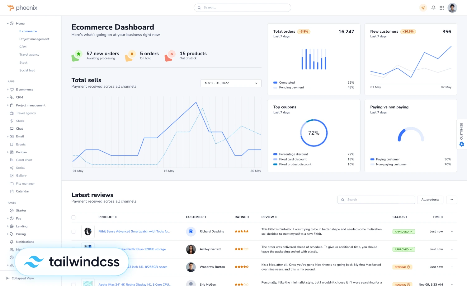 Premium Tailwind CSS Admin Dashboard Template