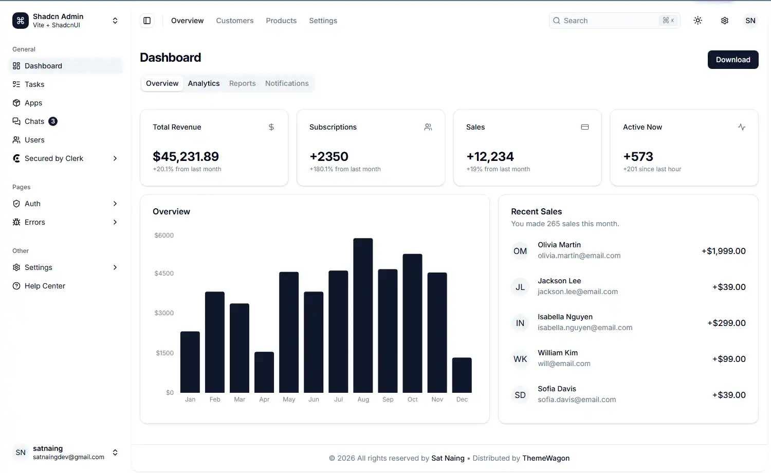 Shadcn Admin - Free Tailwind CSS & React Admin Dashboard Website Template