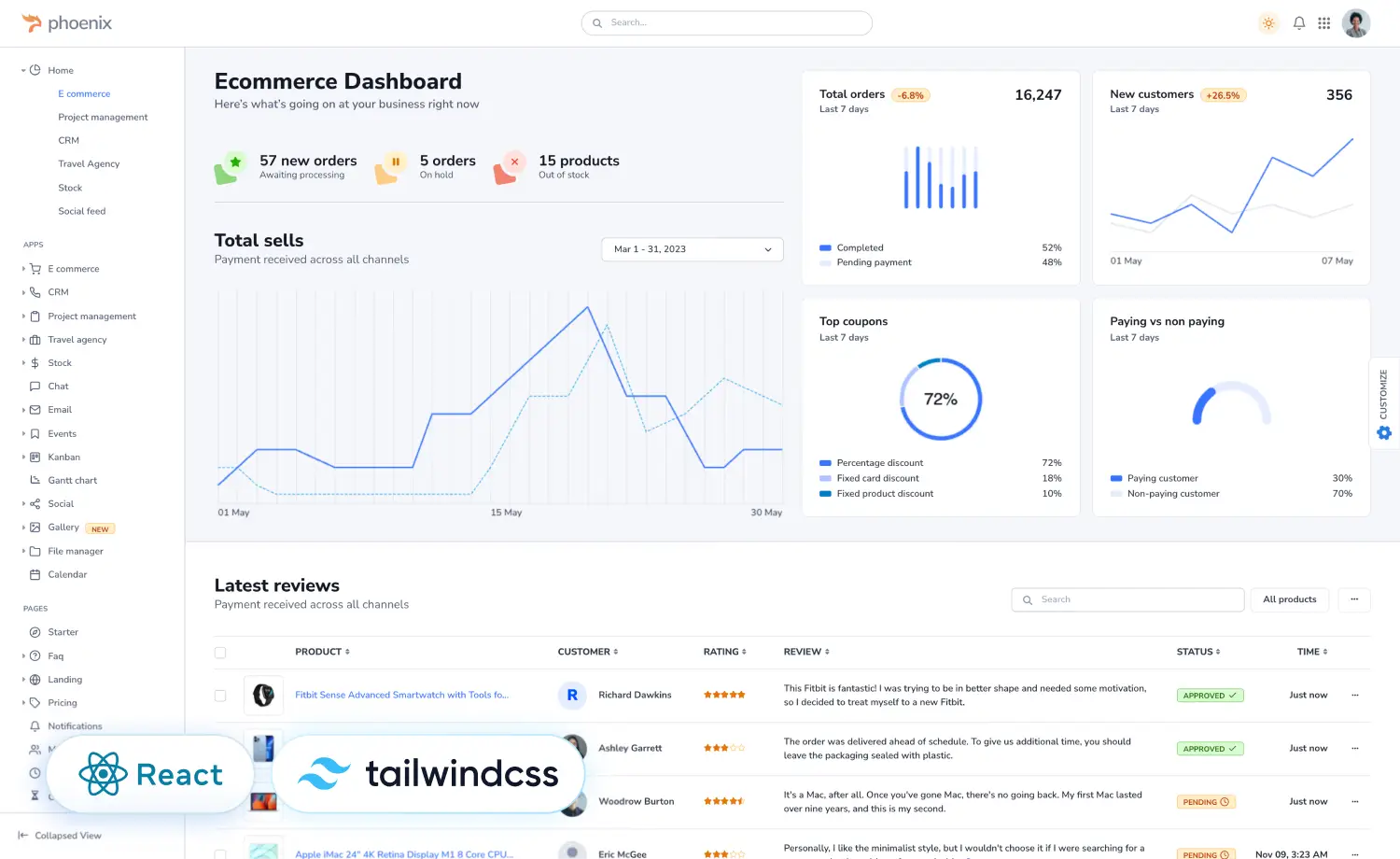 Phoenix Tailwind React - Premium Hummingbird React Admin Dashboard Template