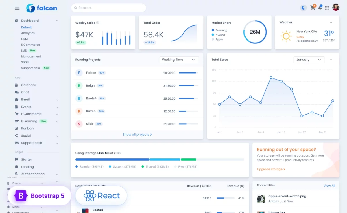 Falcon React – Premium Bootstrap 5 Admin Dashboard Template