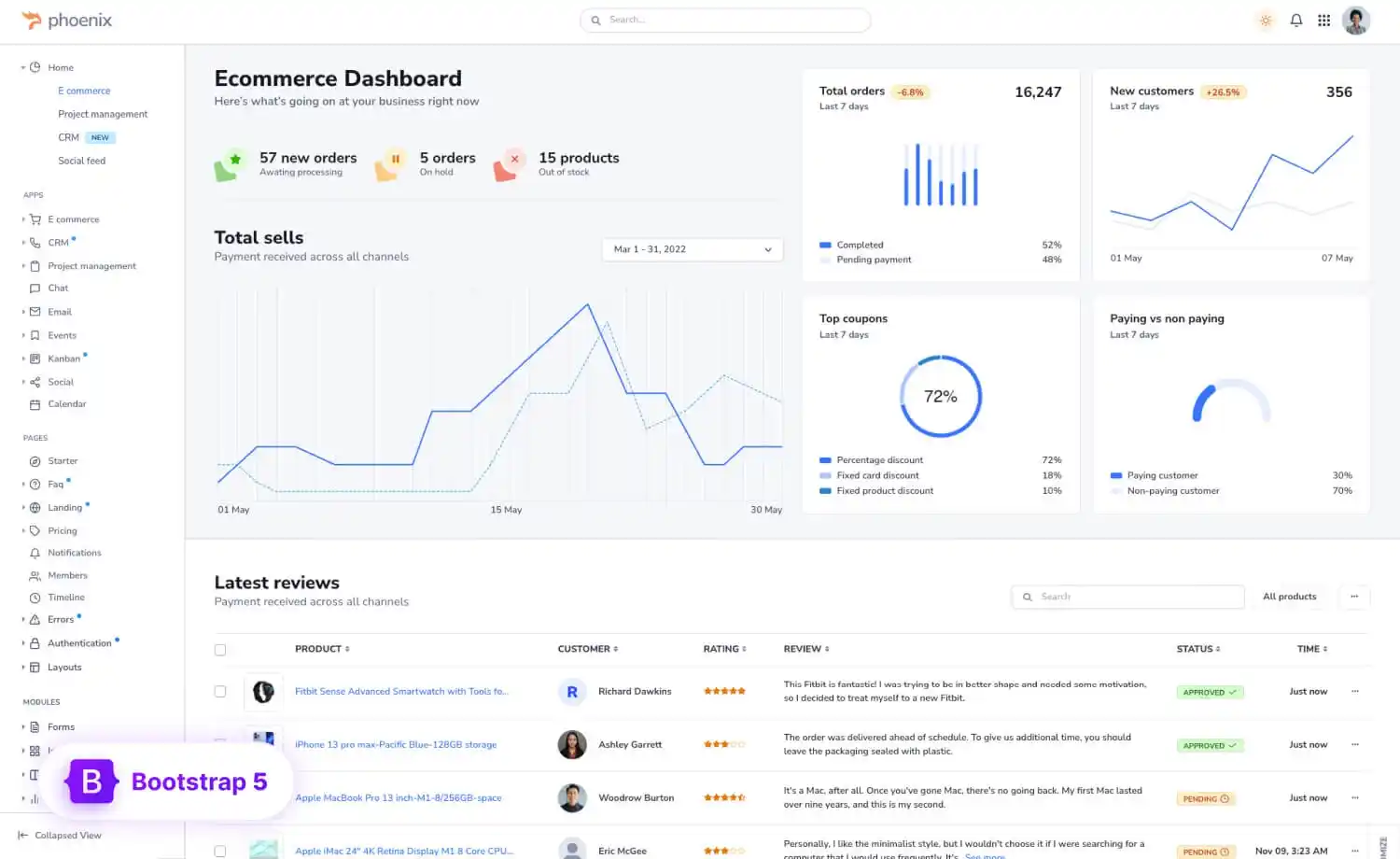 Phoenix - Premium Bootstrap 5 Admin Template