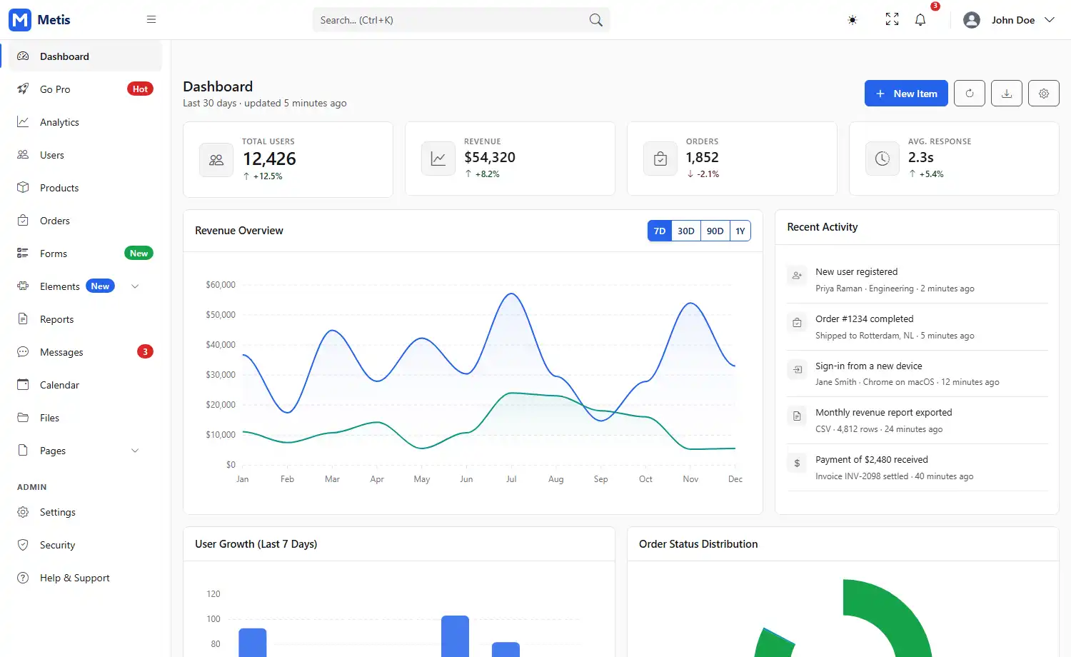 Free Multipage Bootstrap 5 Admin Dashboard Website Template