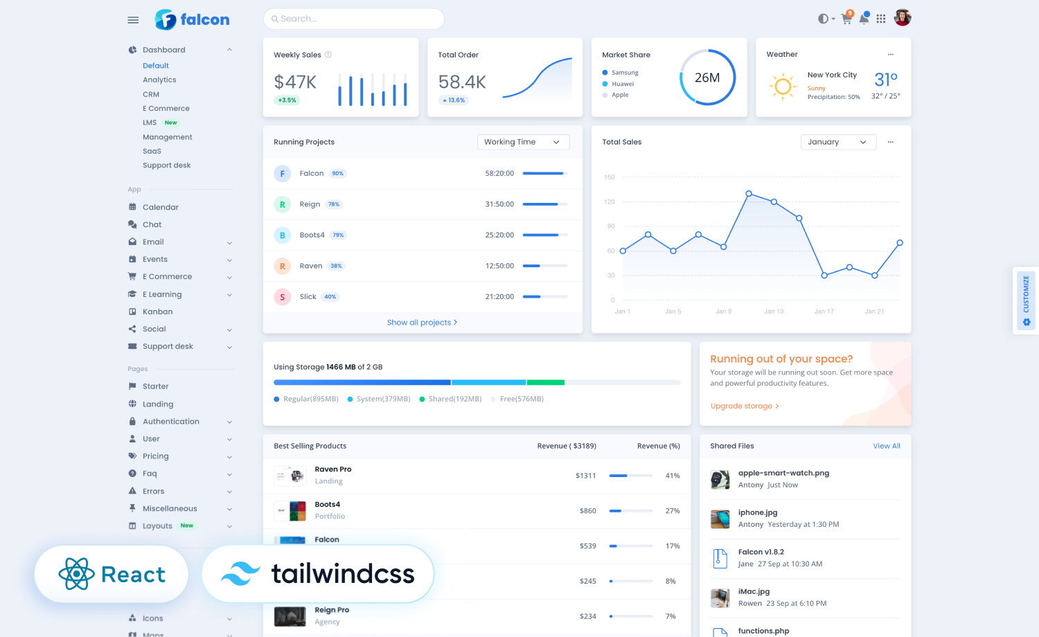 Falcon Tailwind React - Premium Hummingbird React Admin Dashboard Template