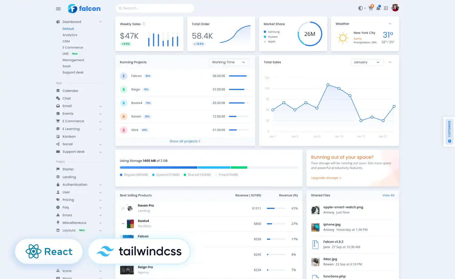 Falcon Tailwind React – Premium Hummingbird React Admin Dashboard Template