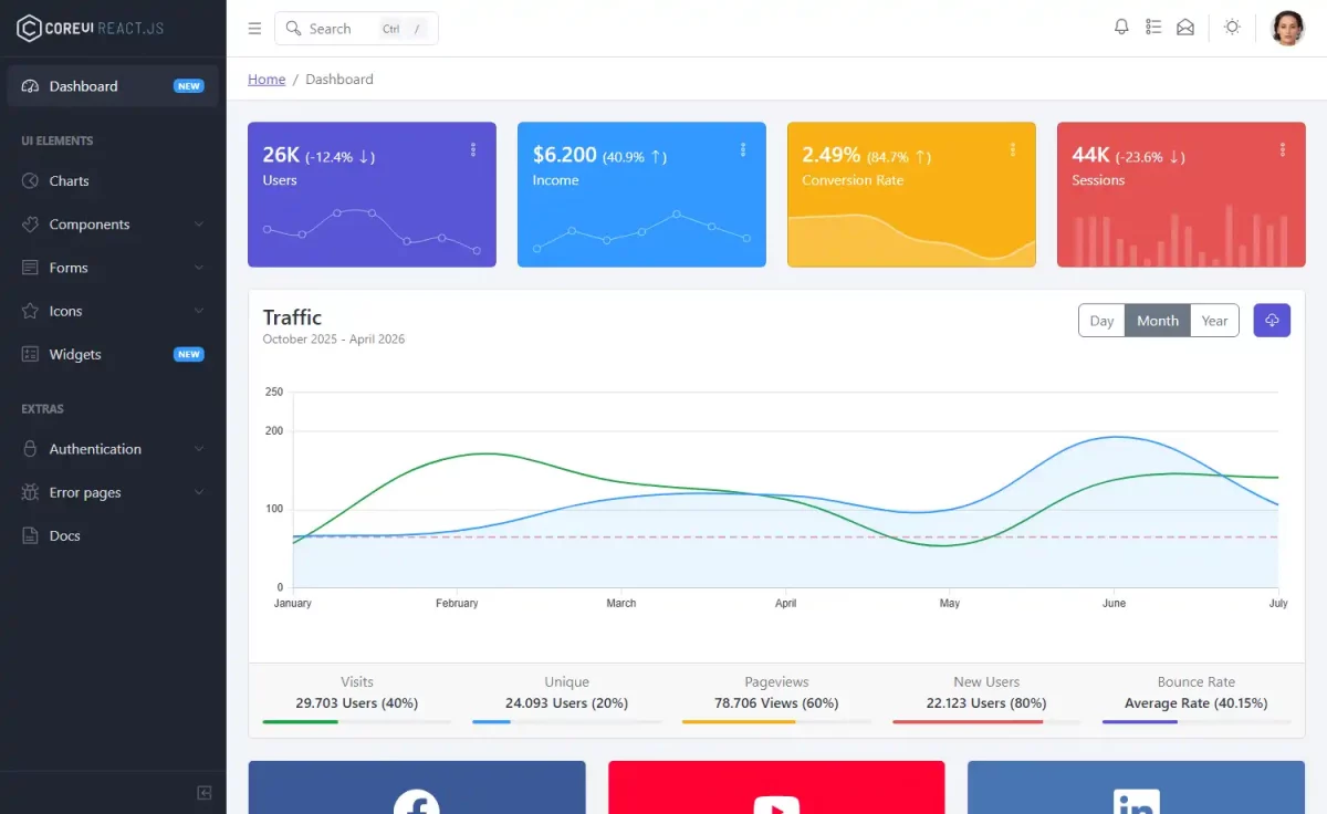 CoreUI - Free Bootstrap 5 & React JS Admin Dashboard Template - ThemeWagon
